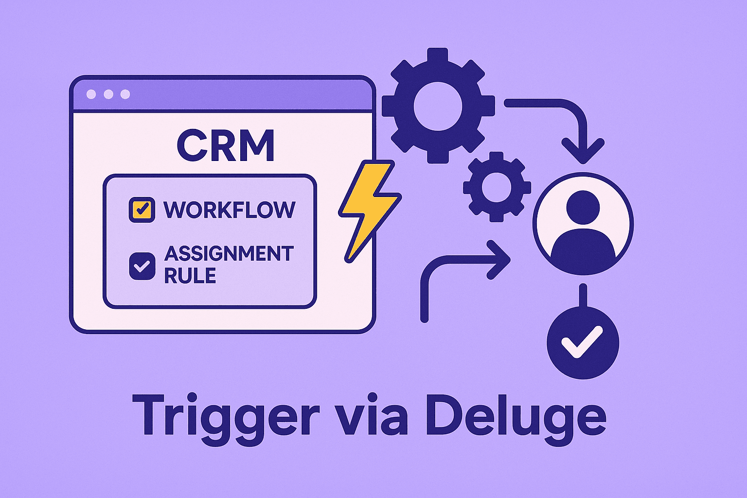 Diagram showing Deluge trigger flags and assignment rule ID (lar_id)
