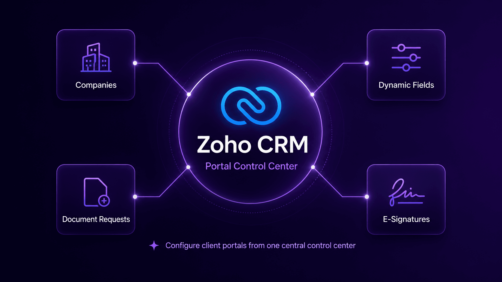 Zoho CRM Portal Control Center