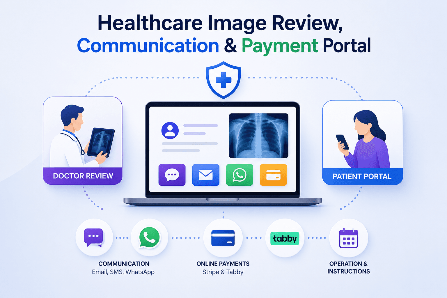 Healthcare Image Review, Communication and Payment Portal