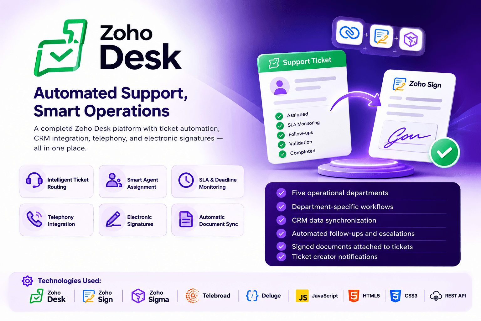 Multi-Department Support and E-Signature Platform