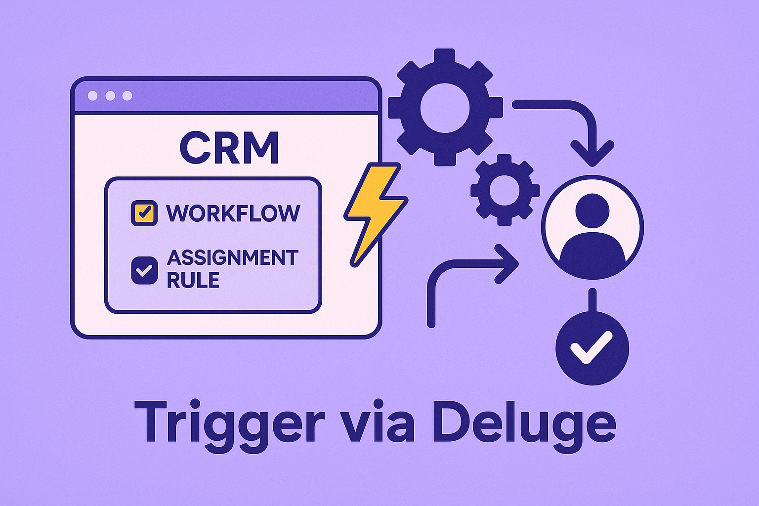 Diagram showing Deluge trigger flags and assignment rule ID