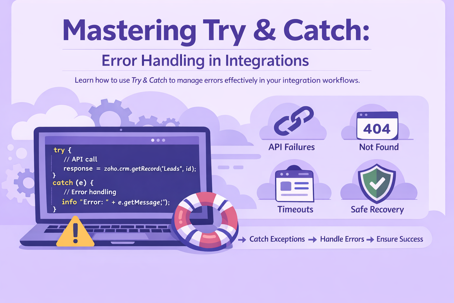 Try-Catch in Deluge for integrations