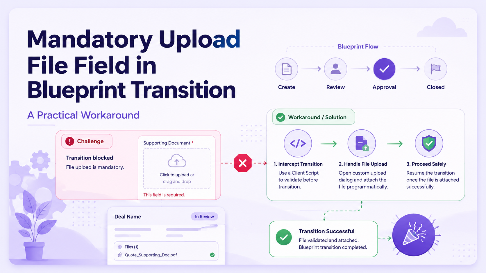 Mandatory upload file field in Zoho CRM Blueprint transition workaround visual
